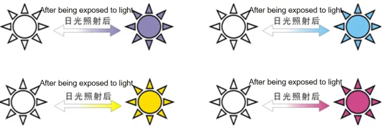 Thermochromic Pigment Color 1