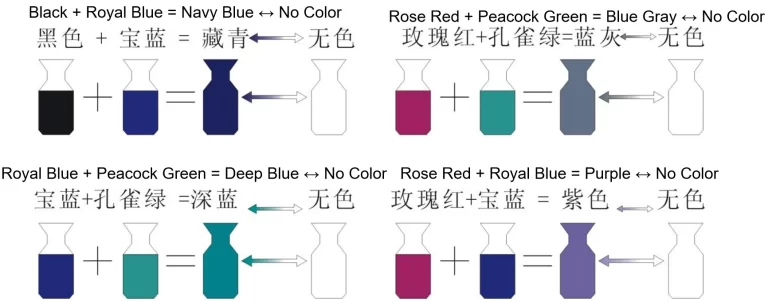 Temperature change pigment color 2