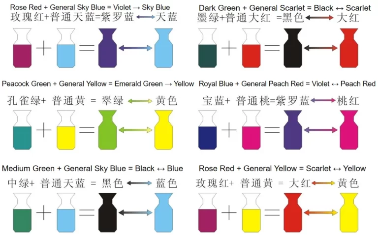 Temperature change pigment color 3