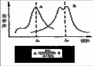 undergoing a specific photochemical reaction