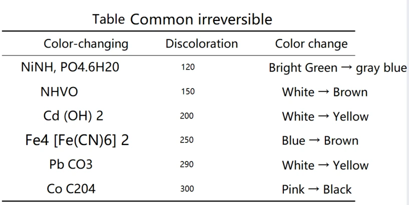 Reversible Cholesteric Thermochromic Materials