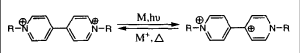 Viologens color change reaction
