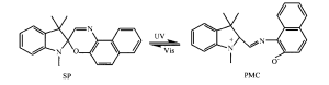 Spirooxazine-based photochromic materials color change reaction