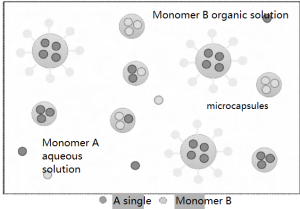 Microemulsion polymerization